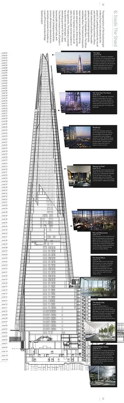 Snelle Levering The Shard
