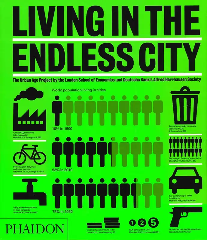 Living in The Endless City Express Levering