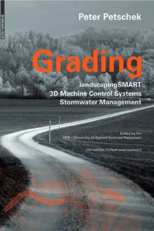 Grading Beperkt Aanbod