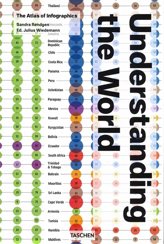 Veilige Betaling Understanding the World