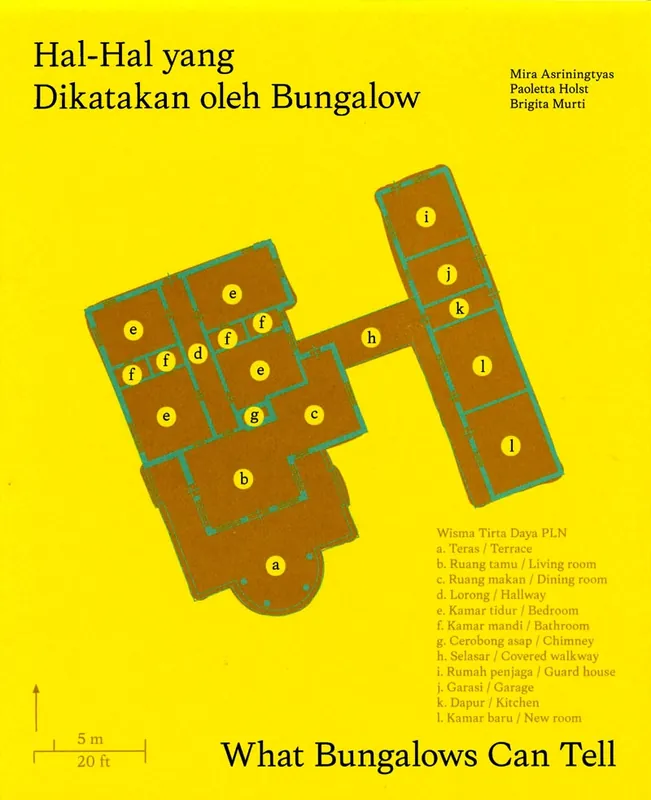 Superprijs What Bungalows Can Tell