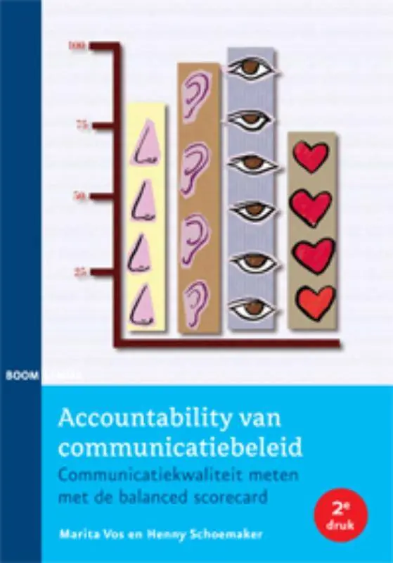 Accountability van communicatiebeleid / Druk 2 Weekendaanbieding