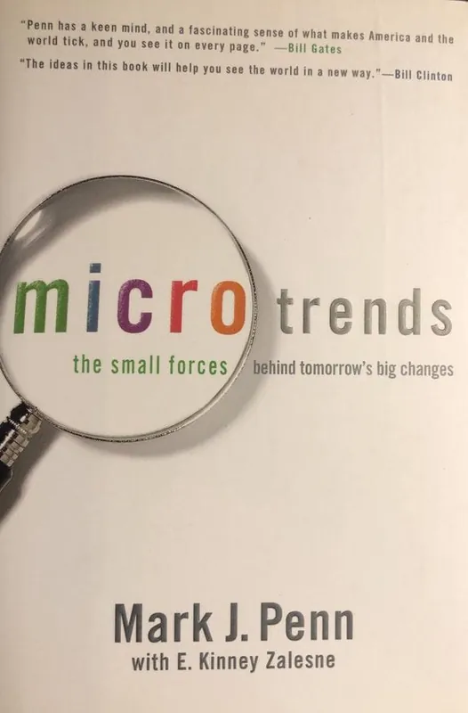 Microtrends Lage Kosten
