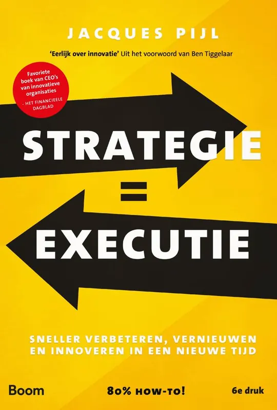 Strategie = Executie / Druk 1 Actieprijs